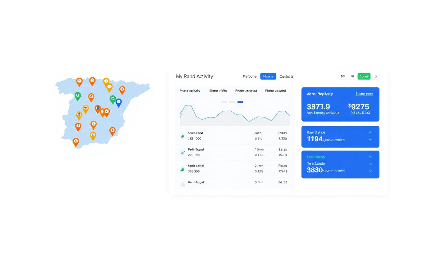 Dashboard de seguimiento de actividad por marca, región y tienda